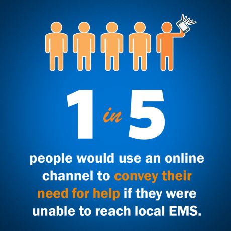 Fact - One in five people would use online channel to seek help