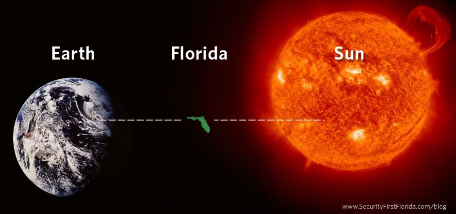 Looks like Florida is closer to the Sun than Earth