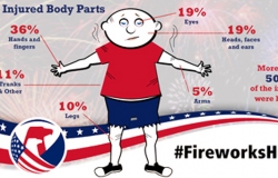 http://www.cpsc.gov/en/Safety-Education/Safety-Education-Centers/Fireworks/